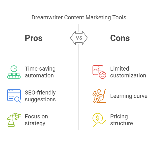 Benefits of Using Dreamwriter Content Marketing Tools