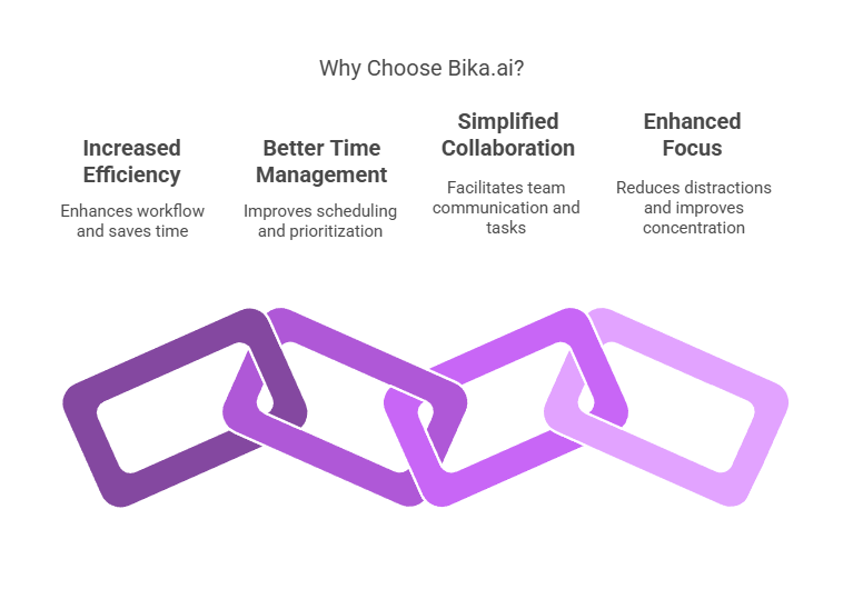 Bika.ai is the Right Tool for You