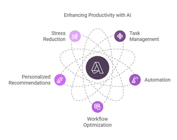 First Book ai Productivity Tools