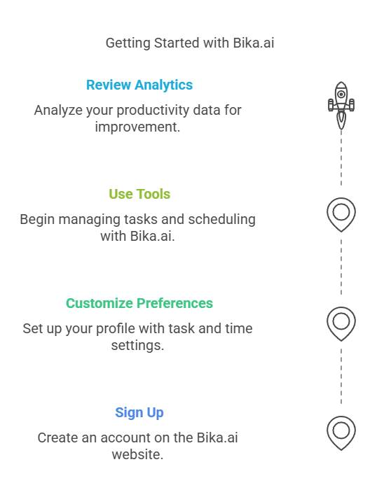 How to Get Started with Bika.ai