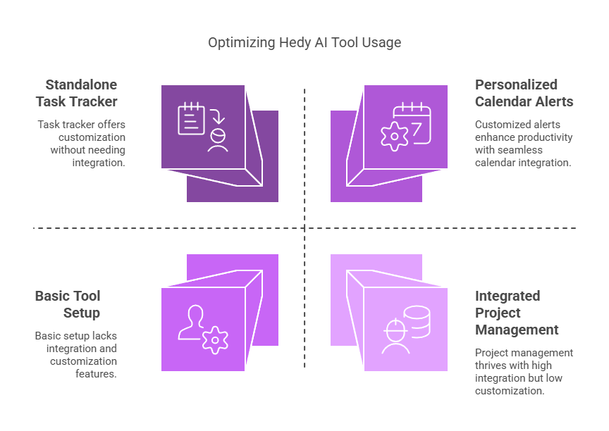 How to Get Started with Hedy AI Productivity Tools