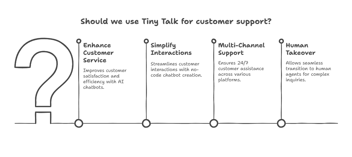 Tiny Talk