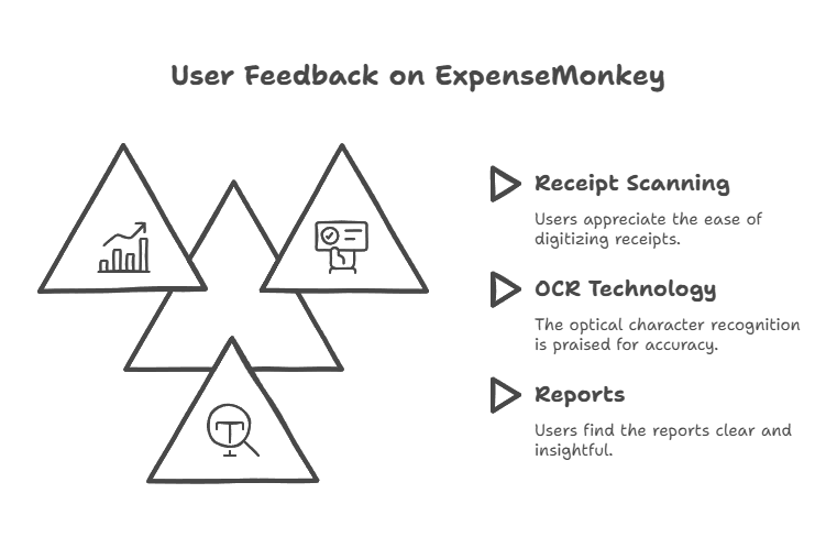 User Testimonials