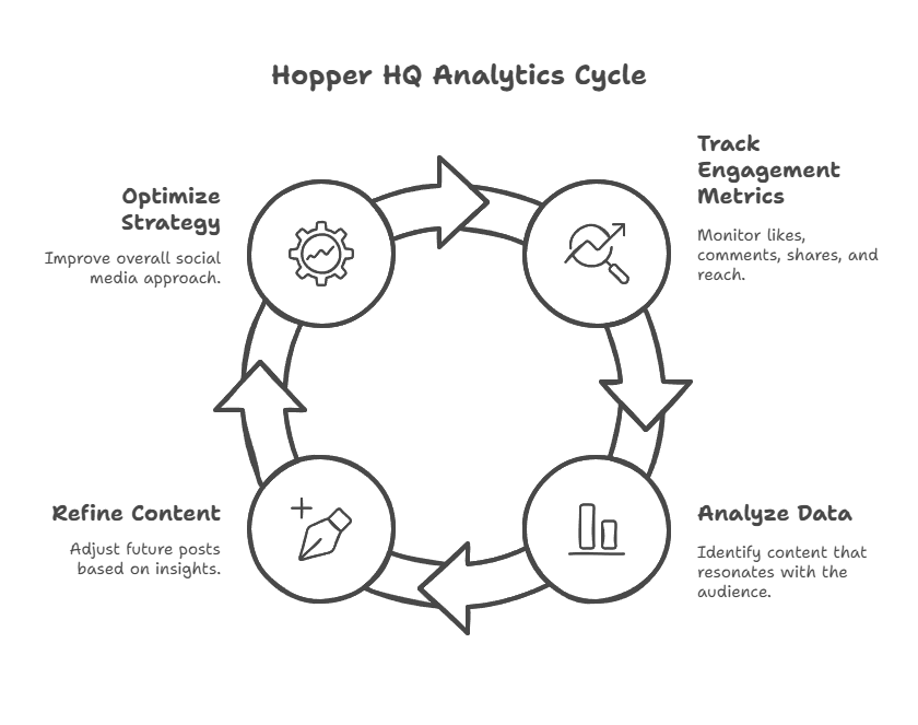 Analytics and Reporting