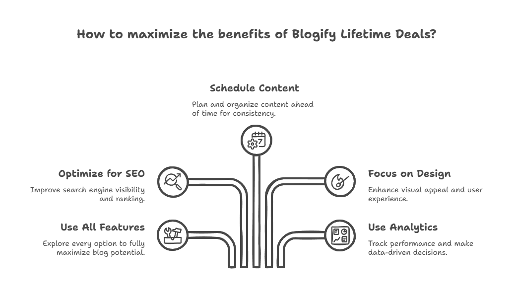 Benefits of Blogify Lifetime Deals