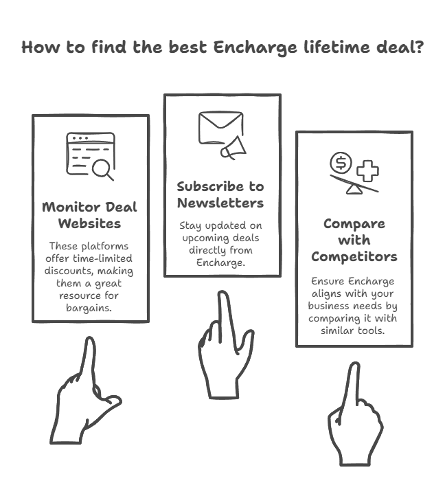 Best Encharge Lifetime Deal