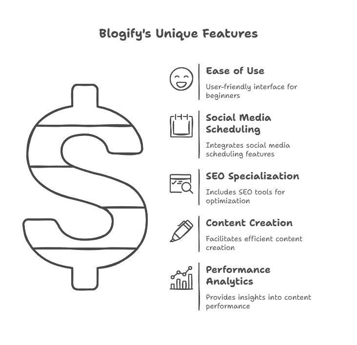 Compares to Other Content Marketing Tools