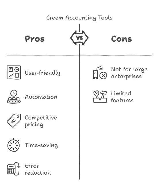 Creem Accounting Tools