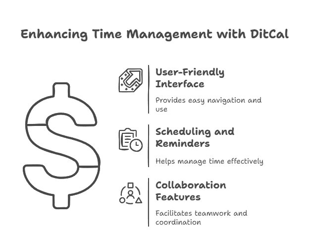 DitCal Calendar Tools