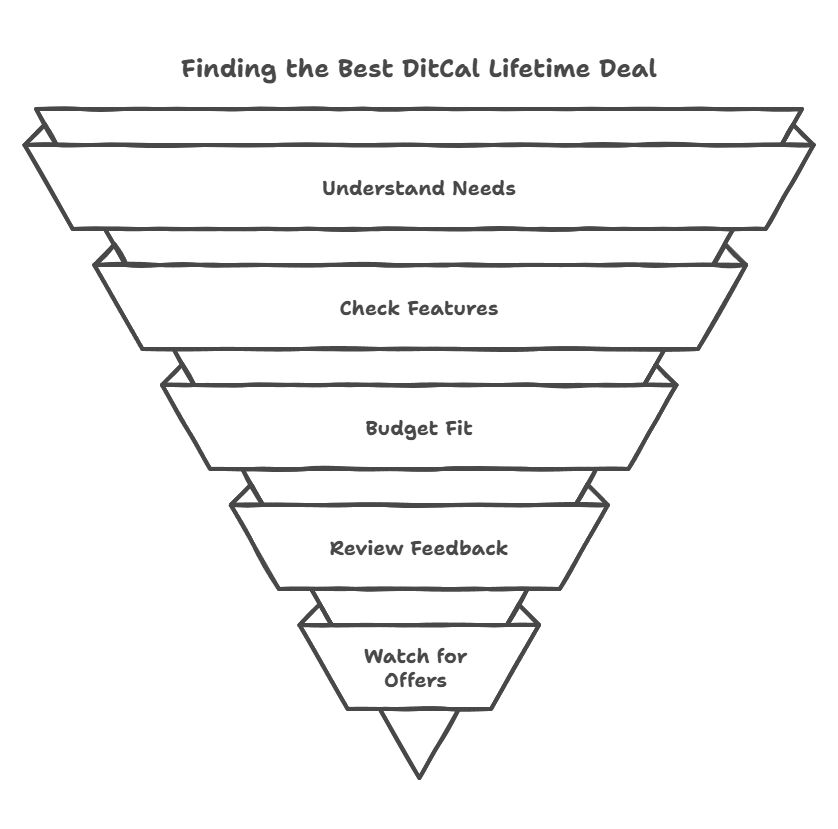 DitCal Lifetime Deals