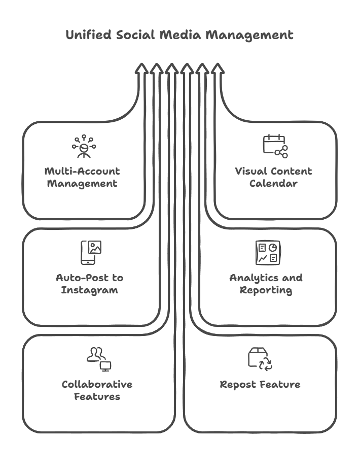 Features of Hopper