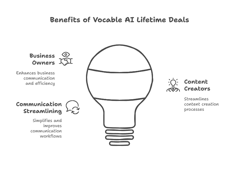 Get a Vocable AI Lifetime Deal