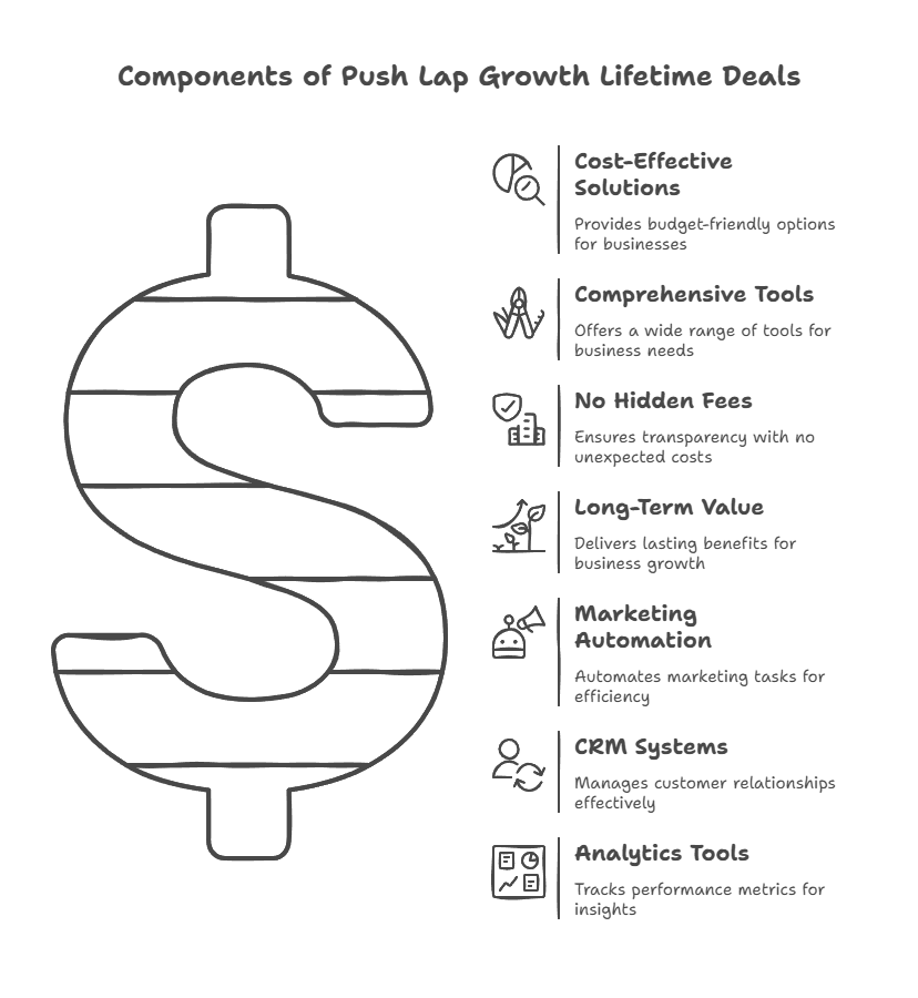 Growth Lifetime Deals Different
