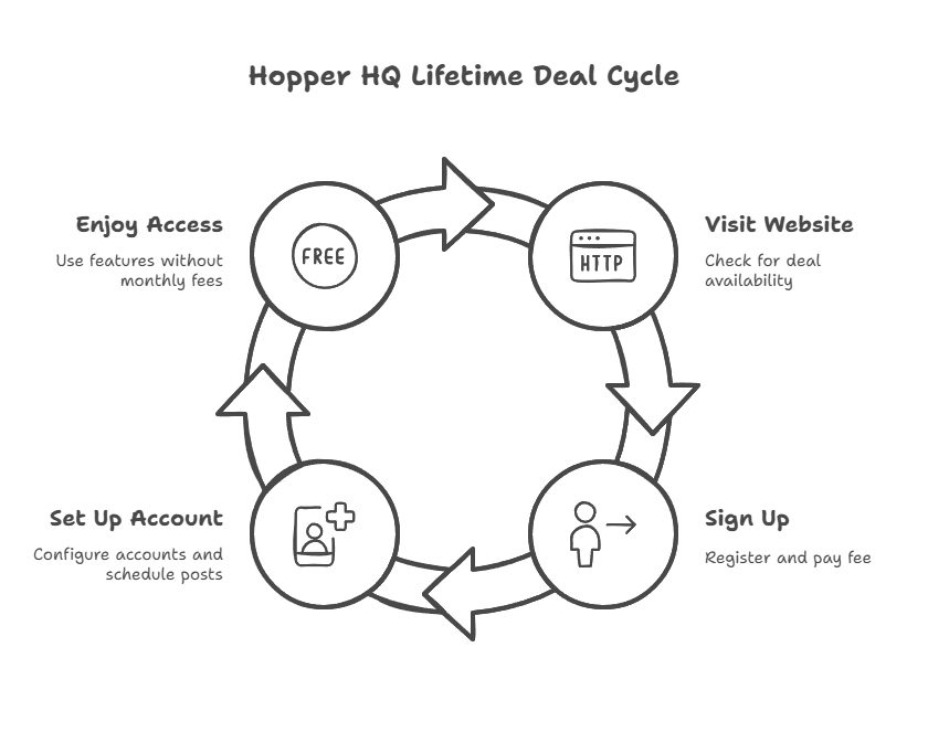 Hopper HQ Lifetime Deal