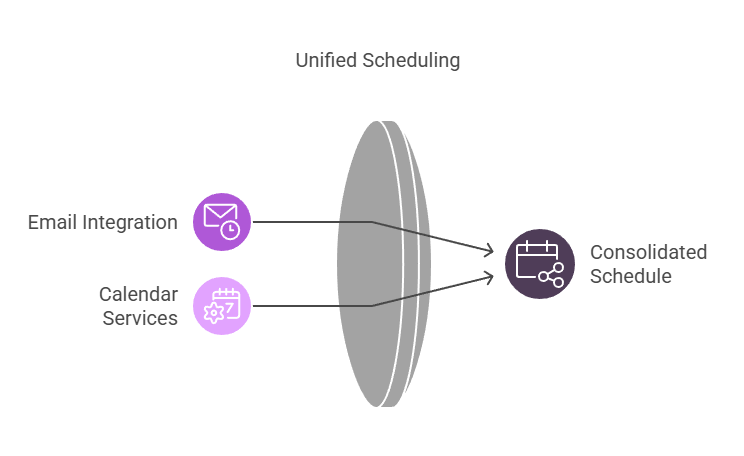 Integration Capabilities