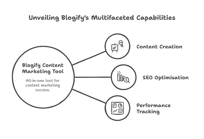 Is Blogify Worth It