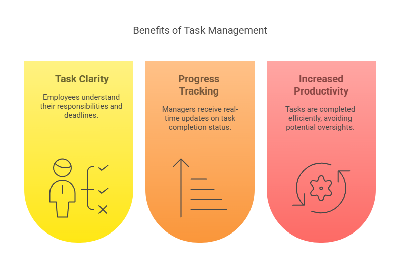 Key Benefits