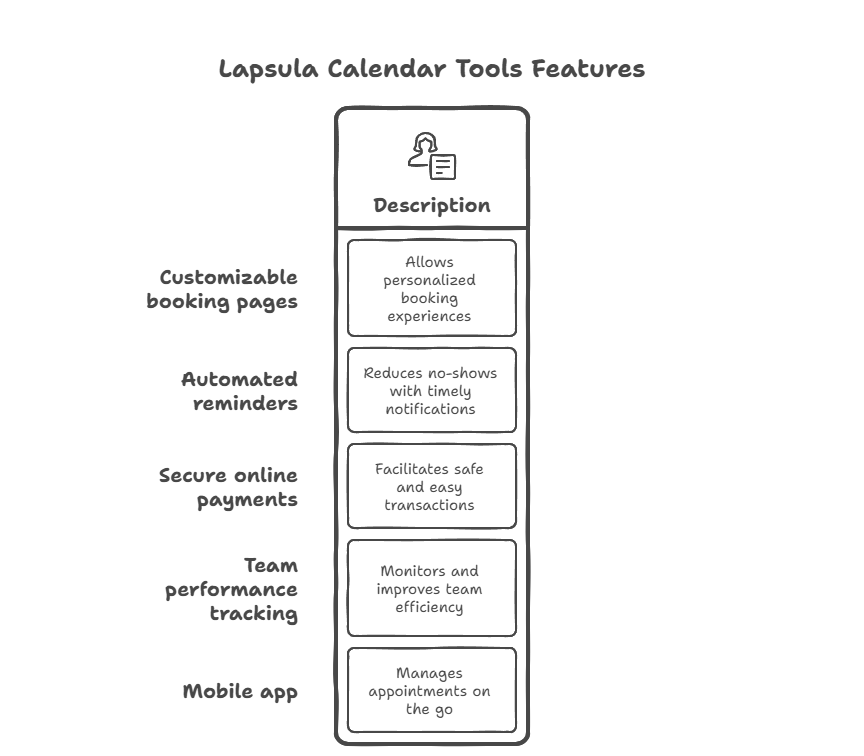 Lapsula Calendar Tools