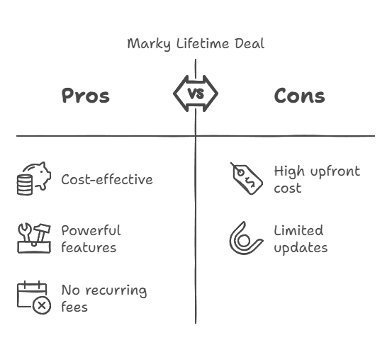 Marky Lifetime Deal