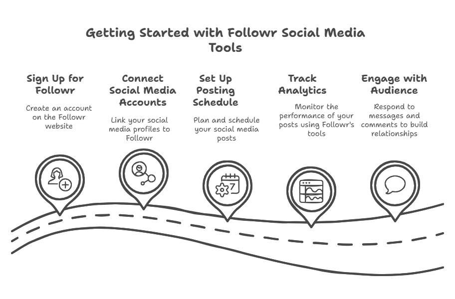 Media Tools
