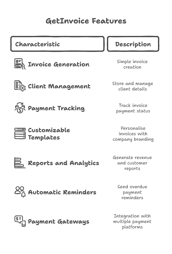 Multiple Payment Gateways