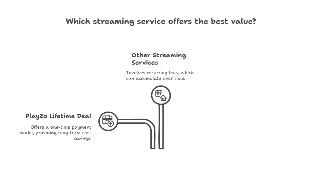 Other Lifetime Deals