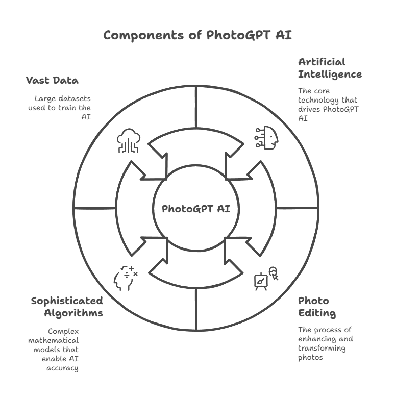 PhotoGPT AI (2)
