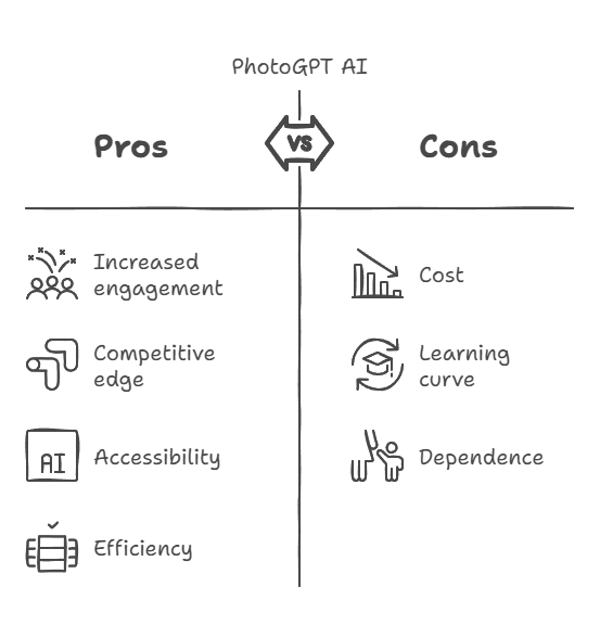PhotoGPT AI and SEO