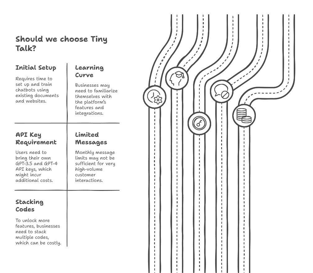Potential Drawbacks and Limitations