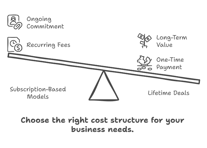 Push Lap Growth Lifetime Deals