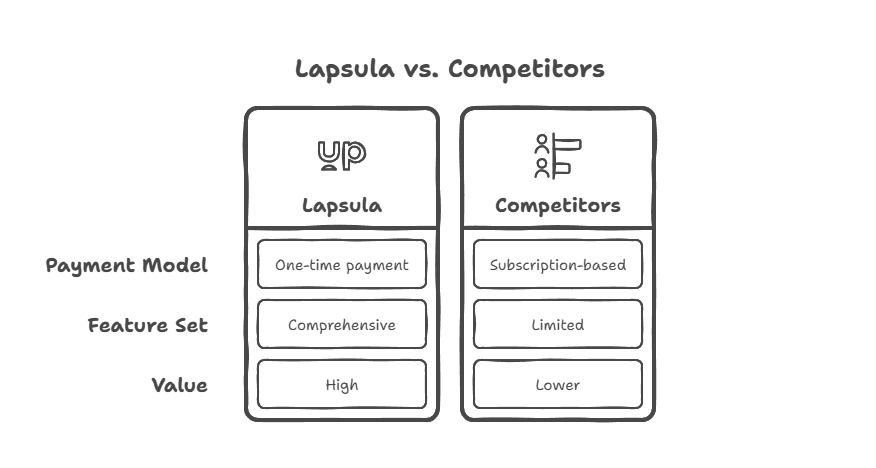 Real-World Use Cases