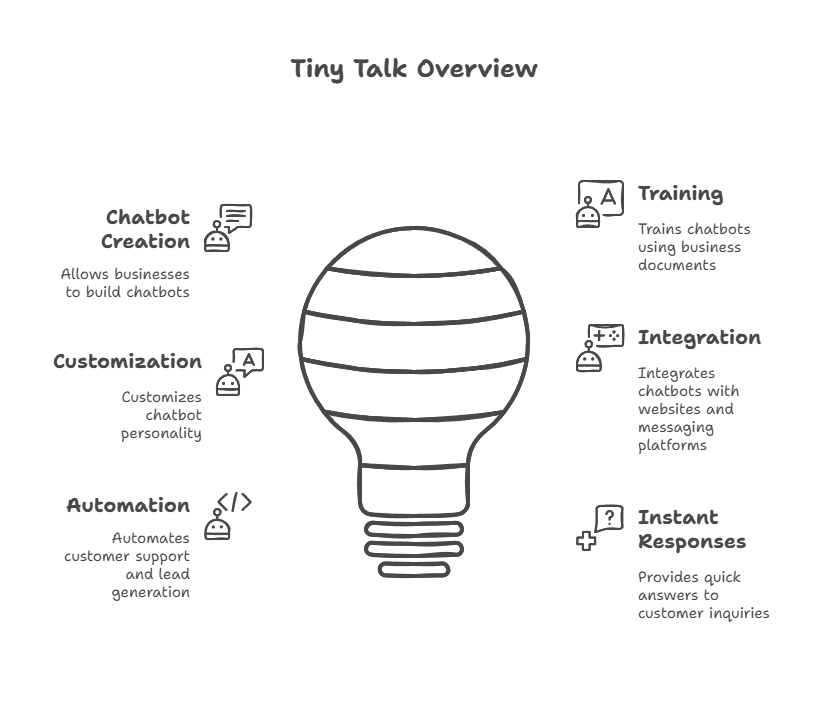 Tiny Talk (2)
