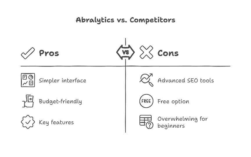 Abralytics Compare to Other Website Analytics Tools