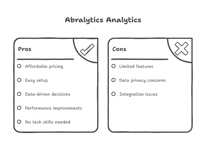 Abralytics Website Analytics