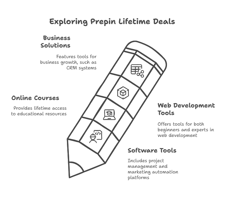 Categories for Prepin Lifetime Deals