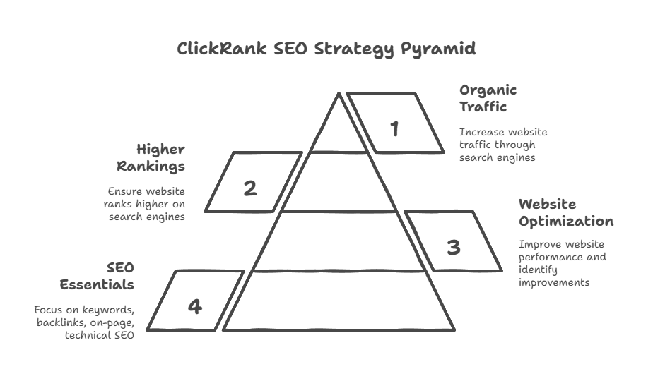 ClickRank SEO Tools