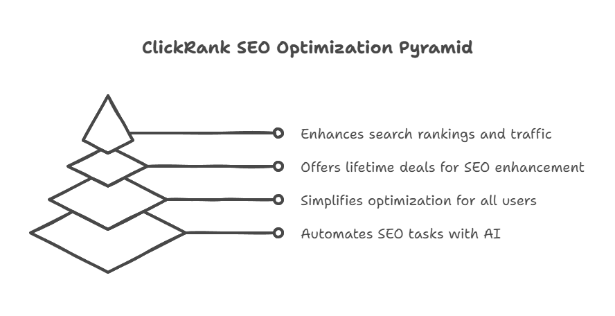 ClickRank,