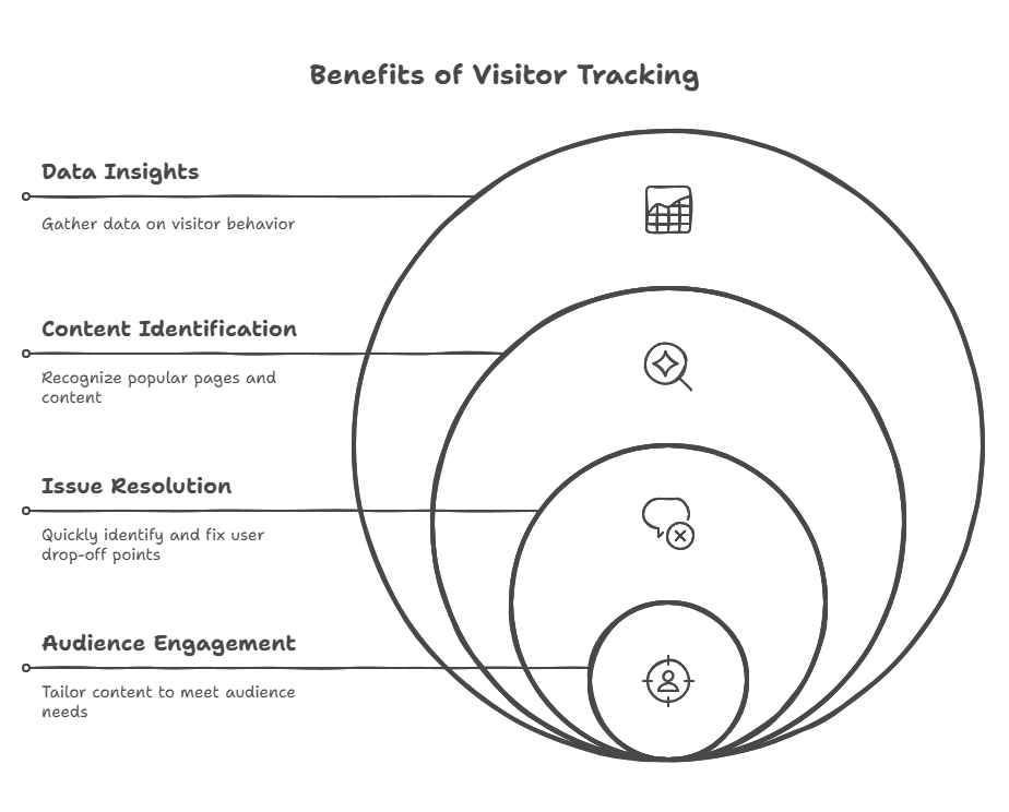 Improve Your Website Performance