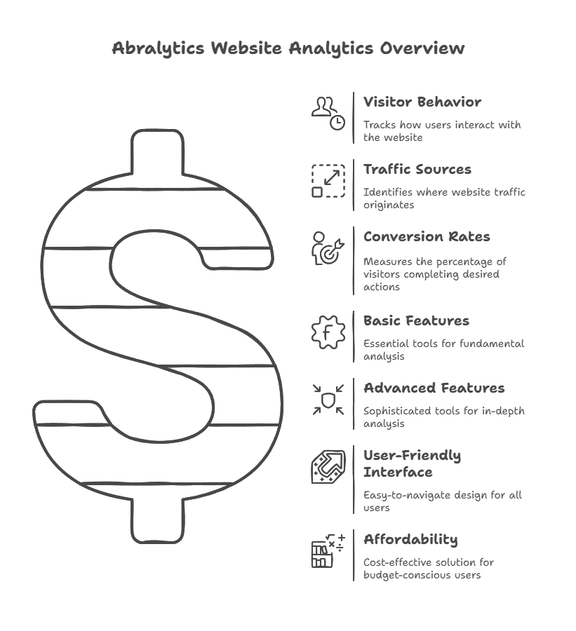 Is Abralytics Website Analytics