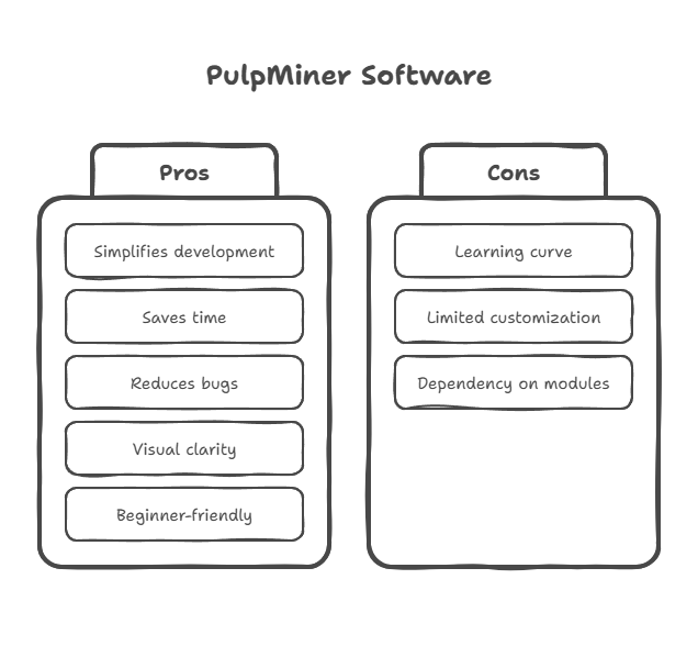 PulpMiner Development Software Matters
