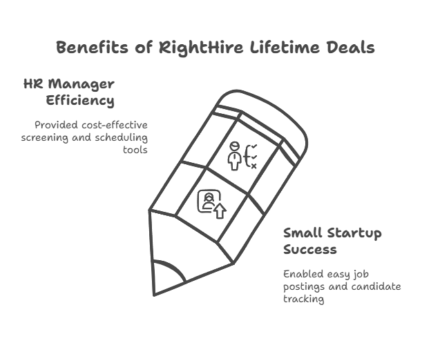 Real-Life Success Stories