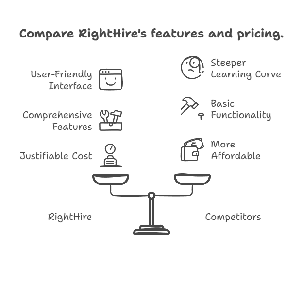 RightHire Compare to Other HR Tools