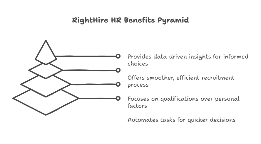 RightHire HR Tools Improve