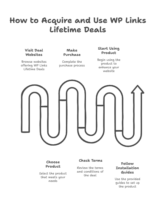Take Advantage of WP Links Lifetime Deals