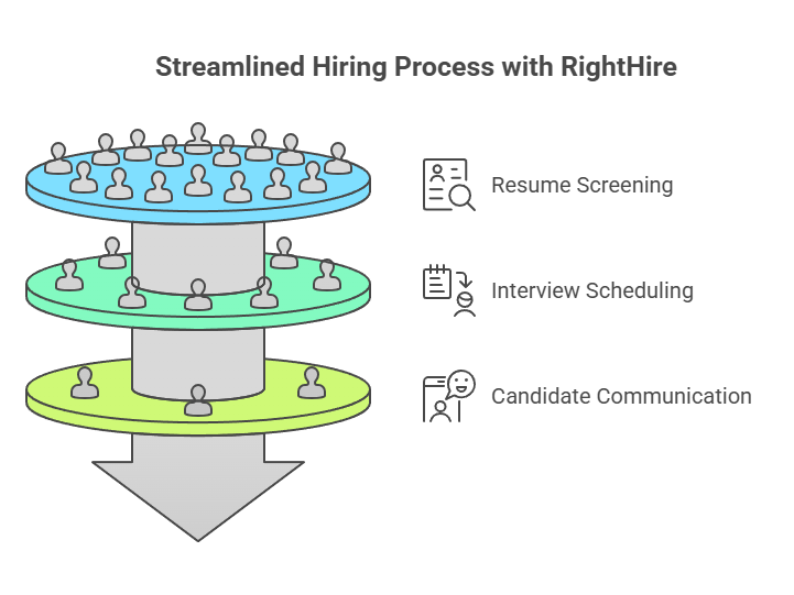 Use RightHire HR Tools