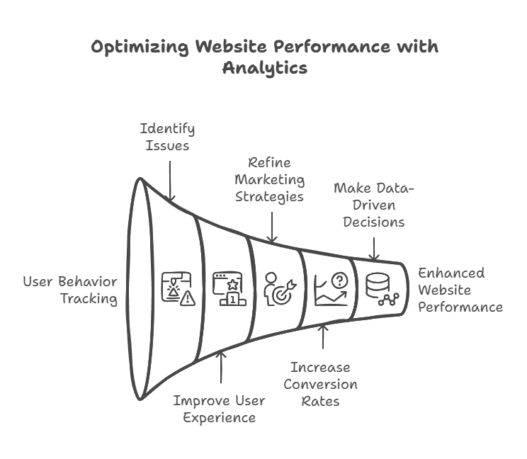 Using WP Links Website Analytics Tools