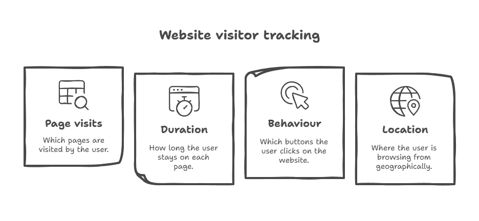 Visitor Tracking Tools