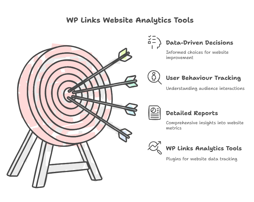 WP Links Website Analytics Tools (2)