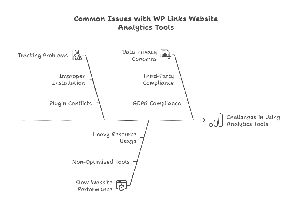 WP Links Website Analytics Tools