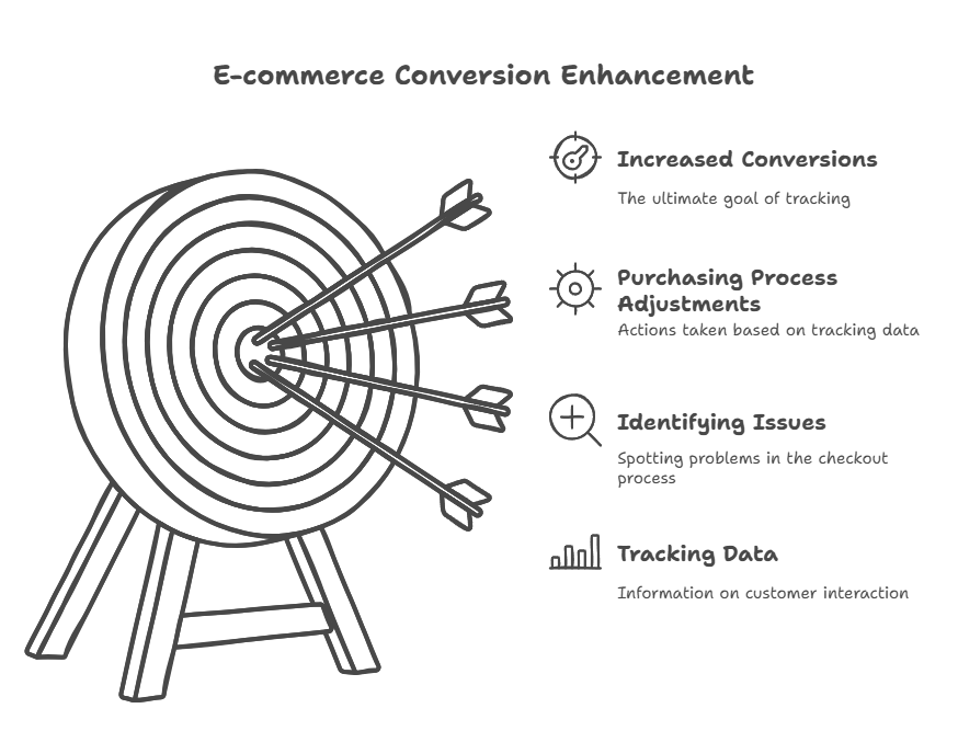 What is Visitor Tracking__ - visual selection (2)